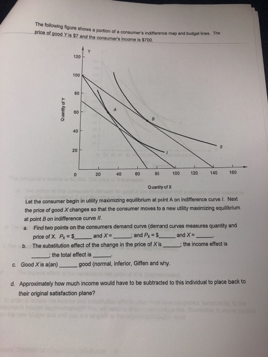 Solved The Following Figure Shows A Portion Of A Consumer S Chegg