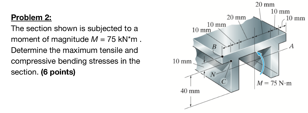 Solved 20 mm 10 mm 20 mm Problem 2: The section shown is | Chegg.com
