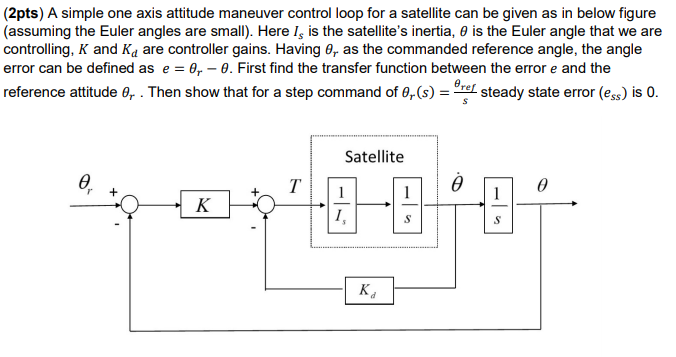 Solved (2pts) A simple one axis attitude maneuver control | Chegg.com