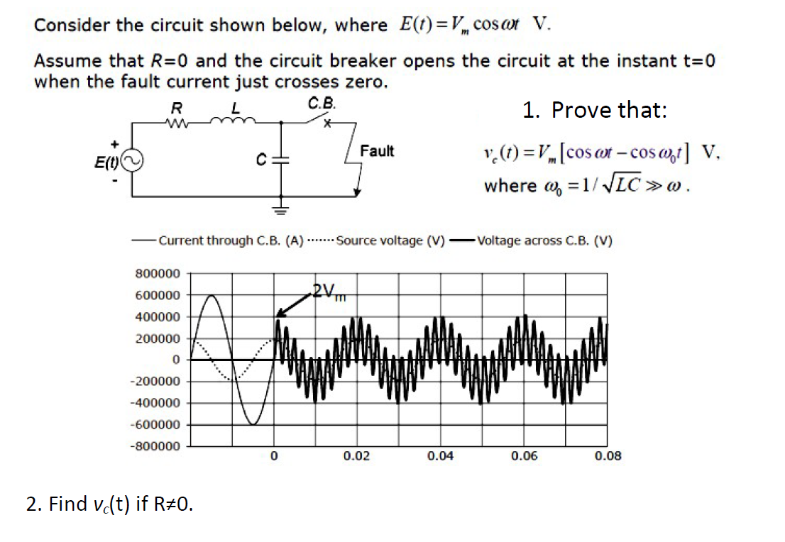 Solved Consider the circuit shown below, where E(t)=Vmcosωt | Chegg.com