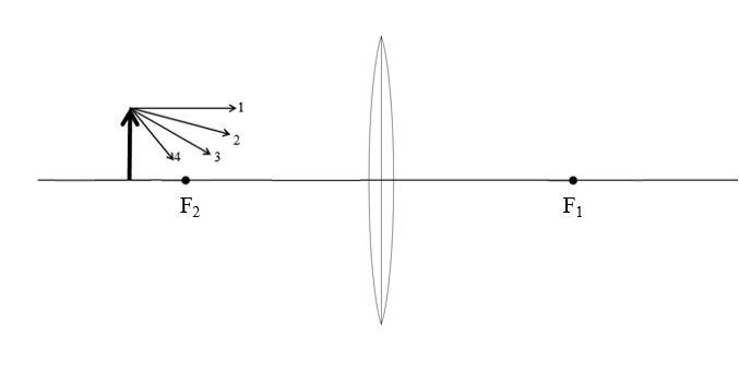 Solved The diagram below shows four partially drawn light | Chegg.com