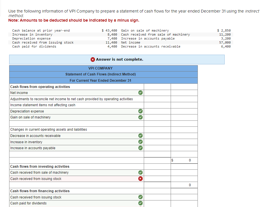 Solved Use the following information of VPI Company to | Chegg.com