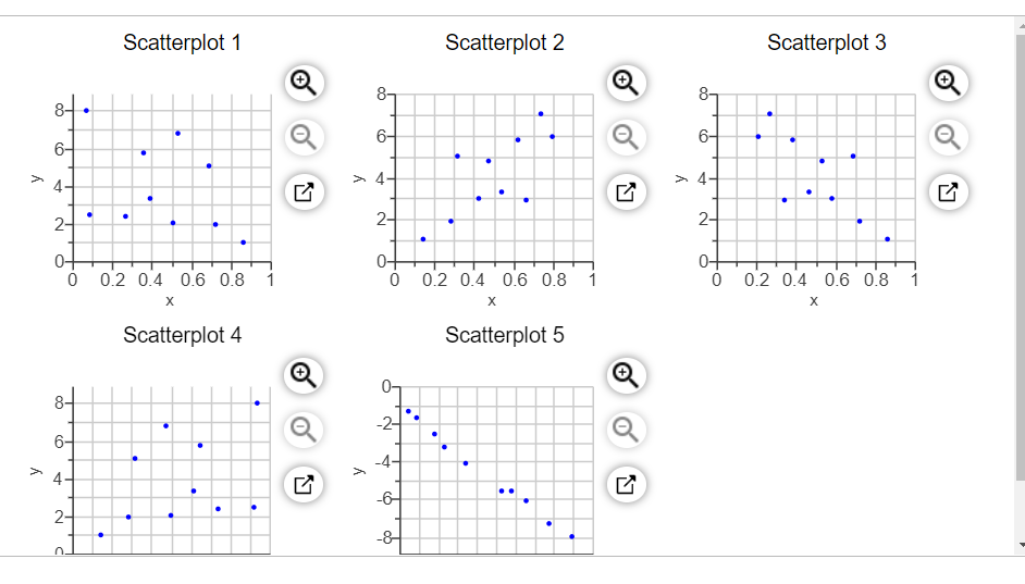 Solved Match these values of r with the accompanying | Chegg.com