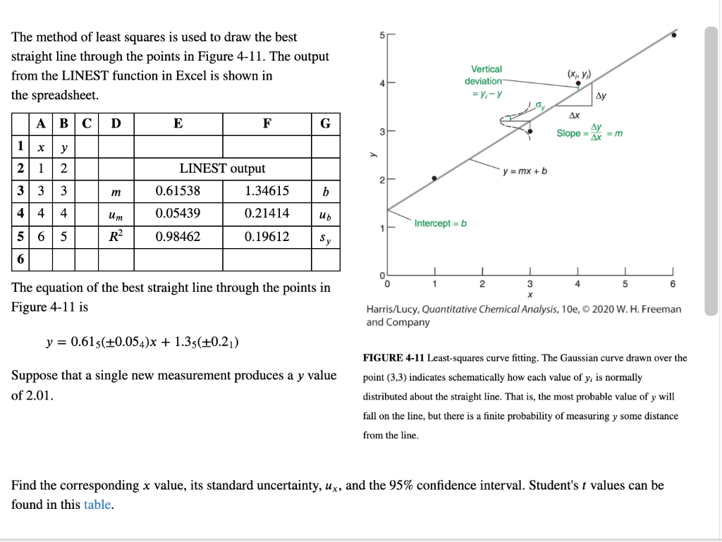 The method of least squares is used to draw the best | Chegg.com