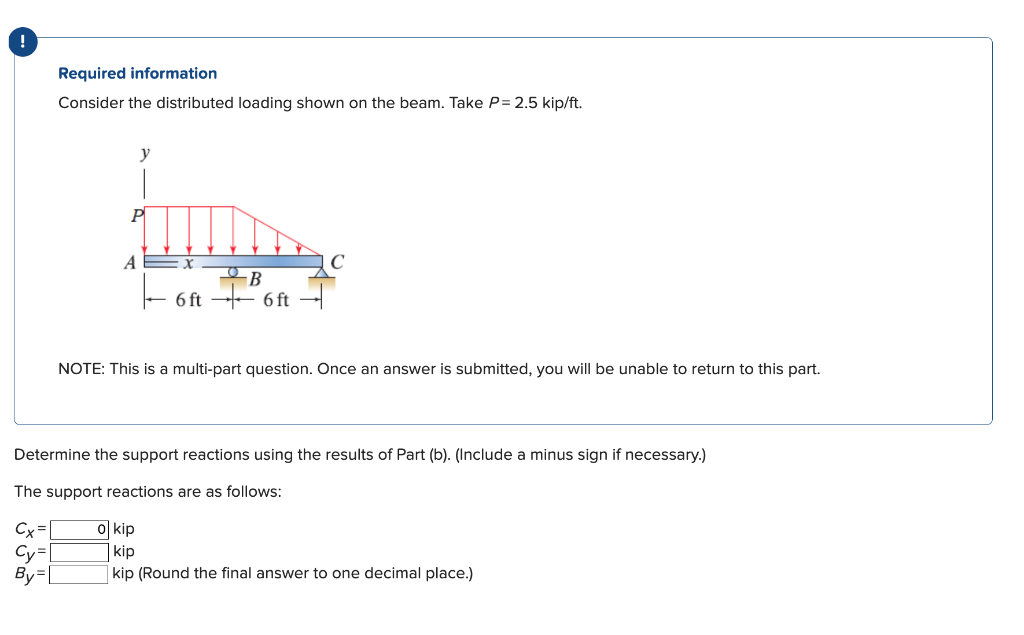 Solved Required information Consider the distributed loading | Chegg.com
