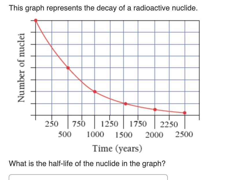 Solved This graph represents the decay of a radioactive