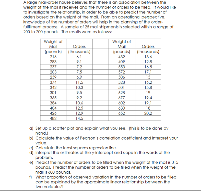 Solved A large mailorder house believes that there is an