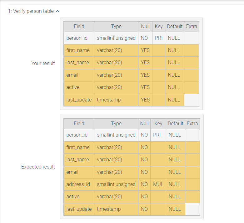 solved-refer-to-the-customer-and-staff-tables-of-the-sakila-chegg