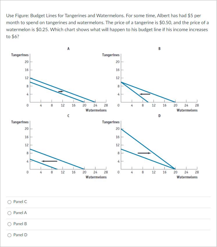 Solved Use Figure Budget Lines for Tangerines and