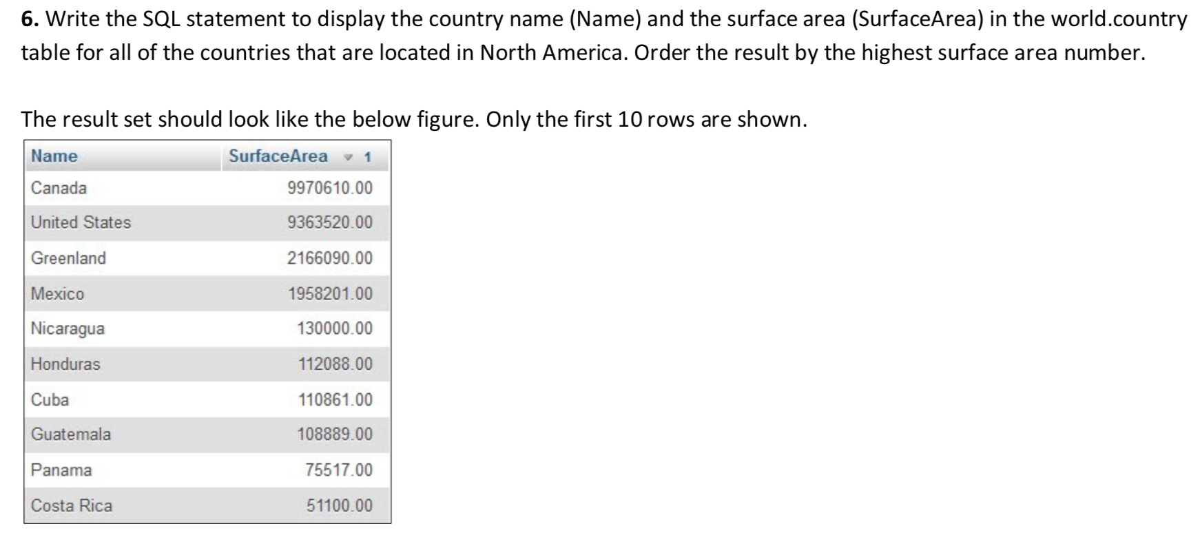 Solved 6. Write the SQL statement to display the country | Chegg.com