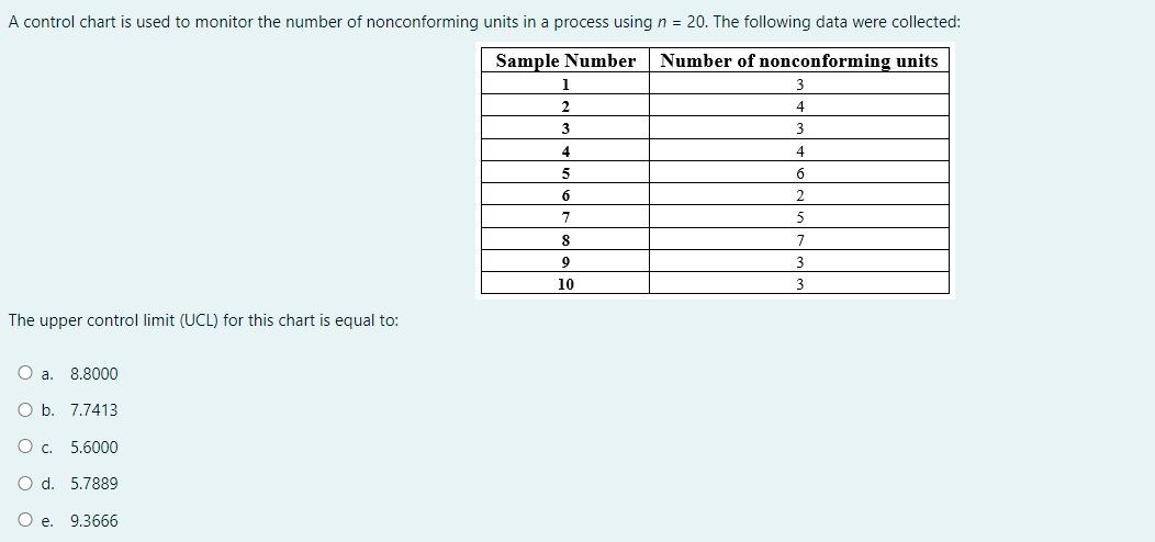 Solved A control chart is used to monitor the number of | Chegg.com