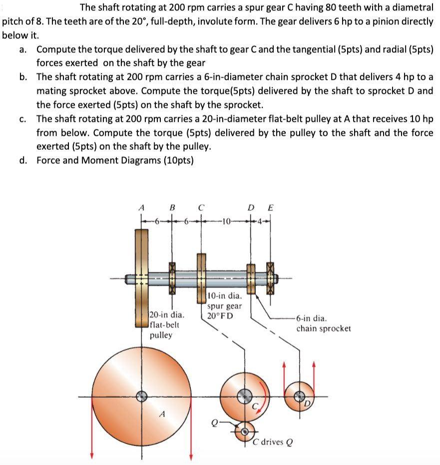 Solved The shaft rotating at 200rpm carries a spur gear C