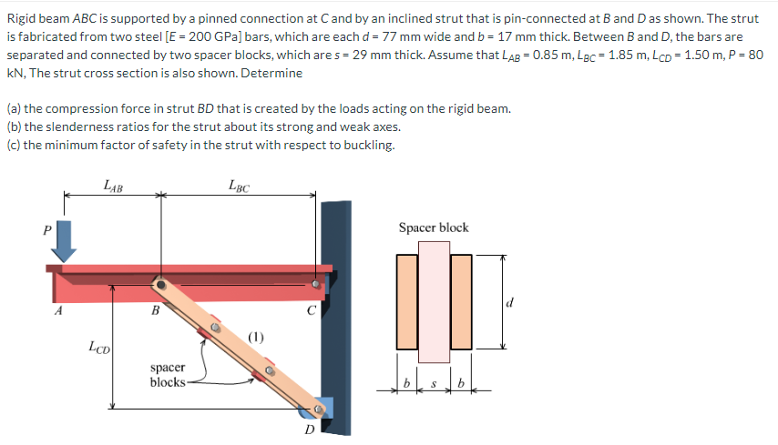Solved Rigid beam ABC is supported by a pinned connection at | Chegg.com