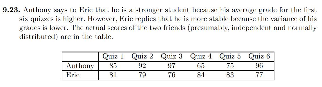 9.23. anthony says to eric that he is a stronger student because his average grade for the first six quizzes is higher. howev