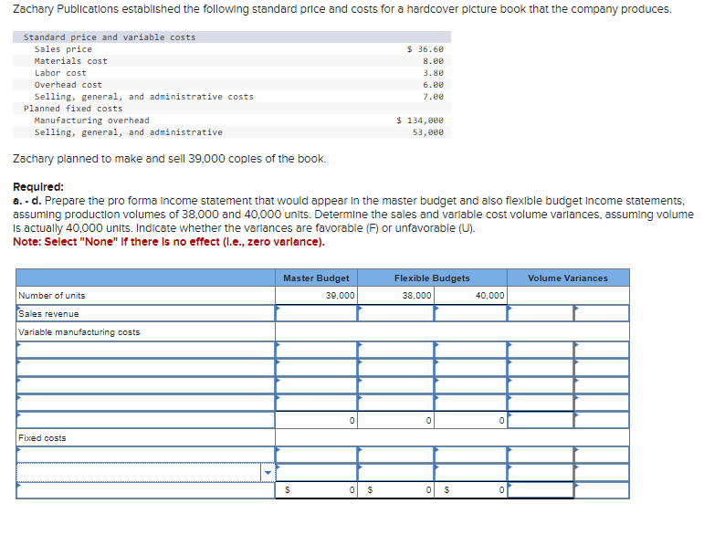 Solved Zachary Publications established the following | Chegg.com