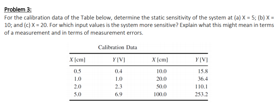 solved-problem-3-for-the-calibration-data-of-the-table-chegg