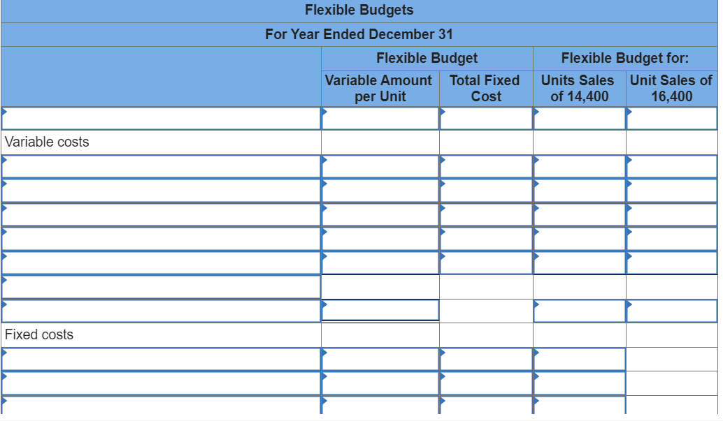 Solved Phoenix Company reports the following fixed budget. | Chegg.com