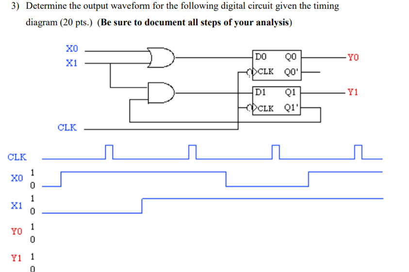 Solved 3) Determine the output waveform for the following | Chegg.com