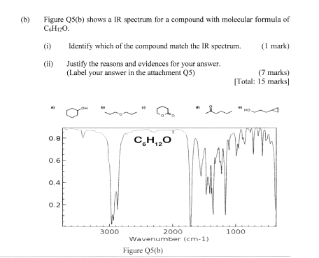Solved Figure Q5(b) shows a RR spectrum for a compound with | Chegg.com