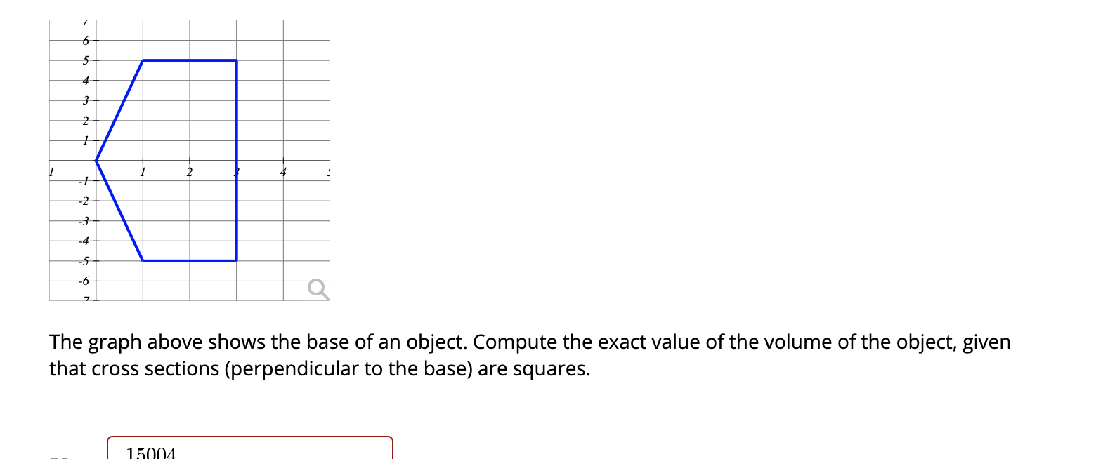 Solved The graph above shows the base of an object. Compute | Chegg.com