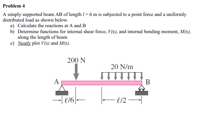 Solved Problem 4 A simply supported beam AB of length 1 = 6 | Chegg.com