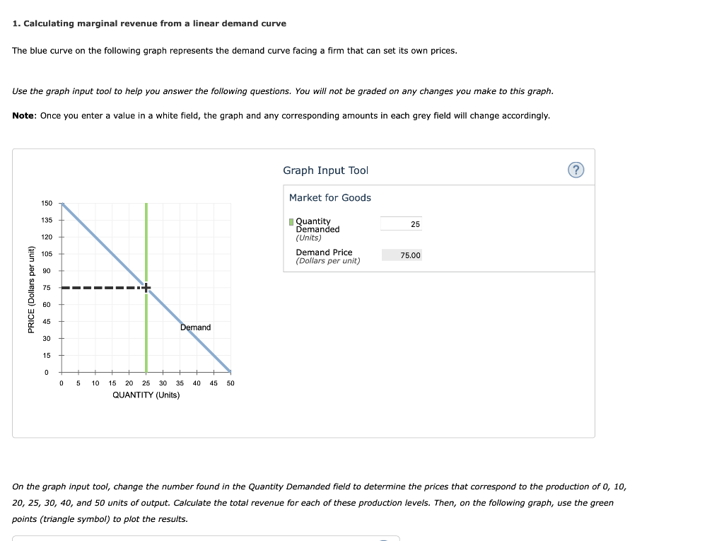 Solved 1. Calculating Marginal Revenue From A Linear Demand | Chegg.com