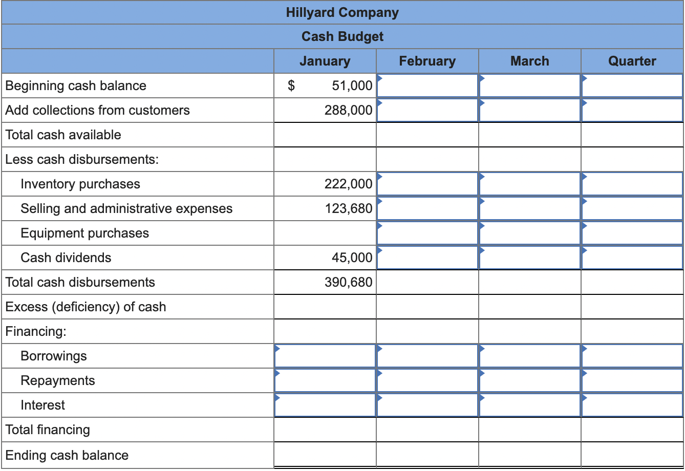 Solved Hillyard Company, an office supplies specialty store, | Chegg.com