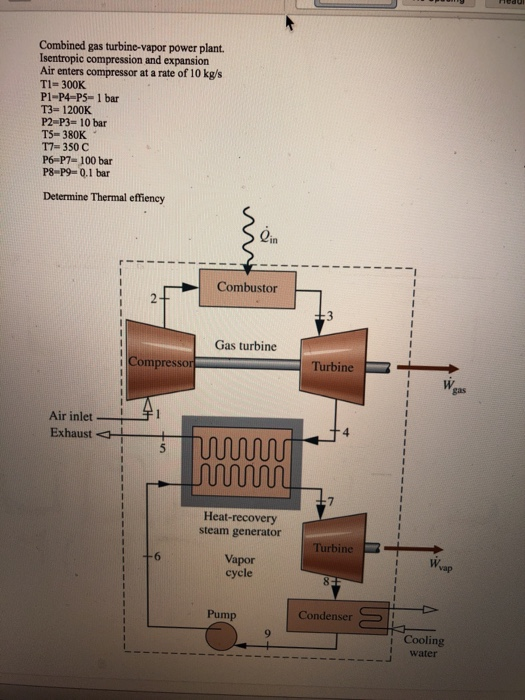 Solved Combined gas turbine-vapor power plant Isentropic | Chegg.com