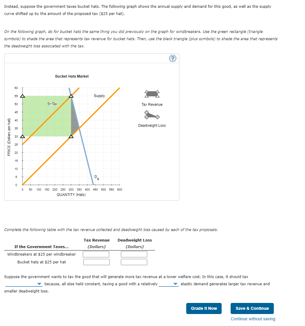 solved-3-relationship-between-tax-revenues-deadweight-chegg