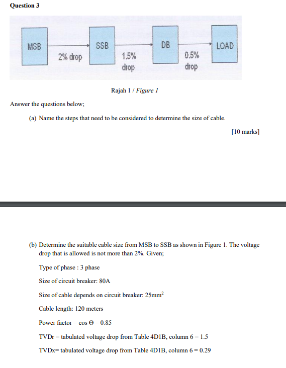 Solved Question 3 MSB SSB DB LOAD 2% drop 1.5% drop 0.5% | Chegg.com