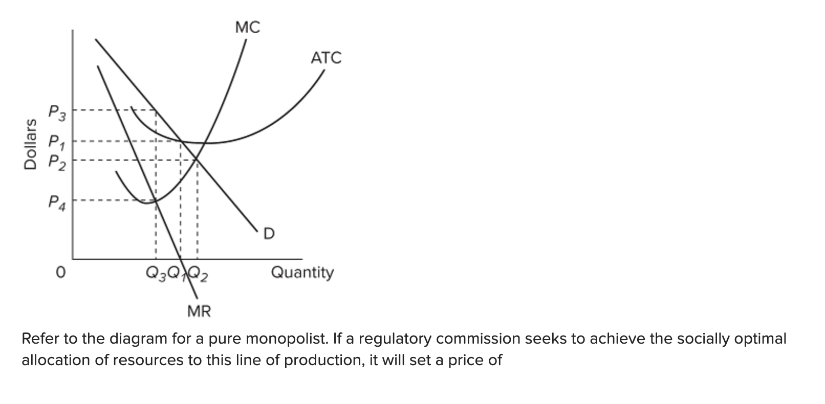 Solved MC ATC P3 Dollars P1 P2 P4 D 0 Q3 Quantity MR Refer | Chegg.com