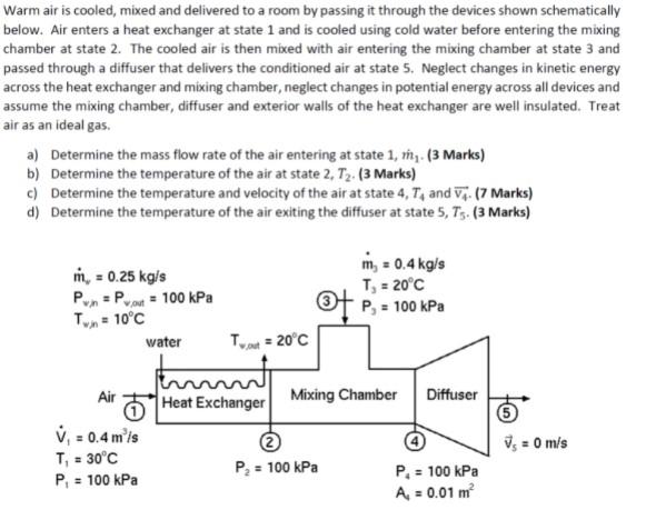 Solved Warm air is cooled, mixed and delivered to a room by | Chegg.com