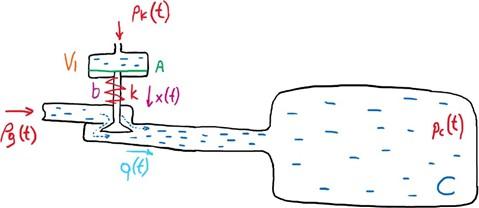 Solved 1. The mass (m) shown in the figure below is balanced | Chegg.com