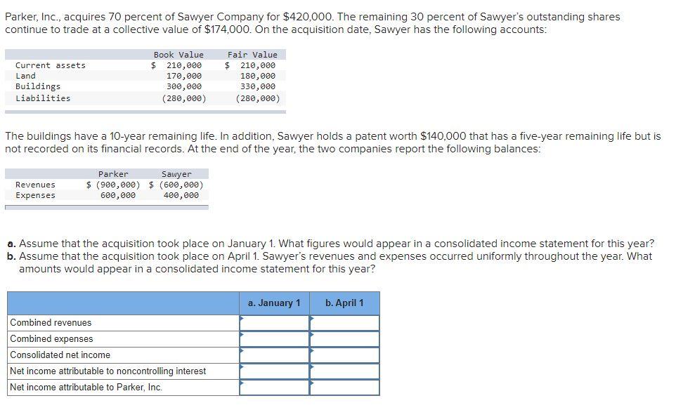 Solved Parker, Inc., acquires 70 percent of Sawyer Company