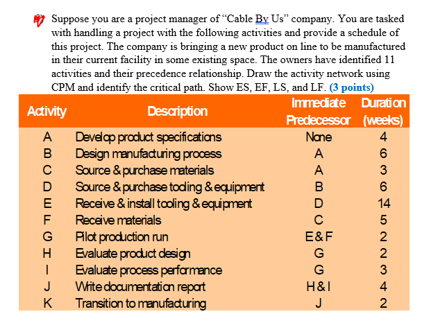 Solved Consider the following case study: The goal of this | Chegg.com