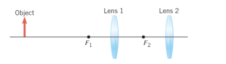 Solved Two converging lenses are separated by 20.00 cm. The | Chegg.com