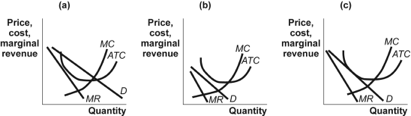 Solved 5. Which of the panels in the figure below shows a | Chegg.com