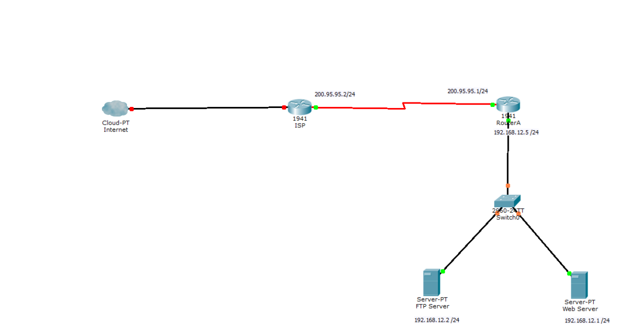 Solved Setup up a network diagram as the one which can be | Chegg.com
