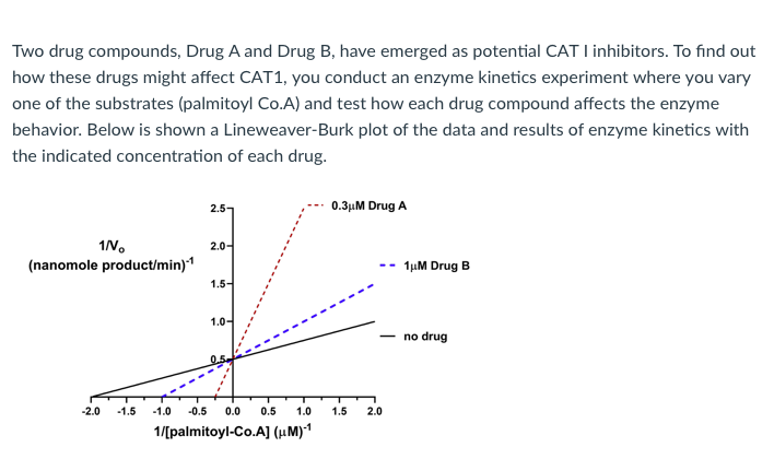 Solved Two Drug Compounds, Drug A And Drug B, Have Emerged | Chegg.com