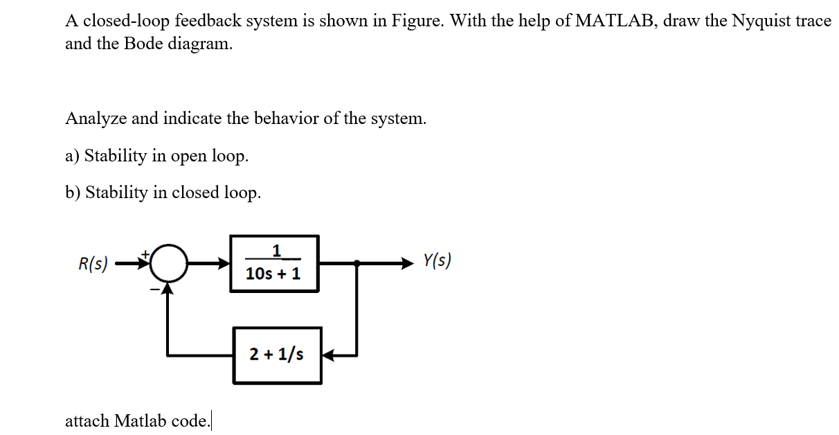 Solved A closed-loop feedback system is shown in Figure. | Chegg.com