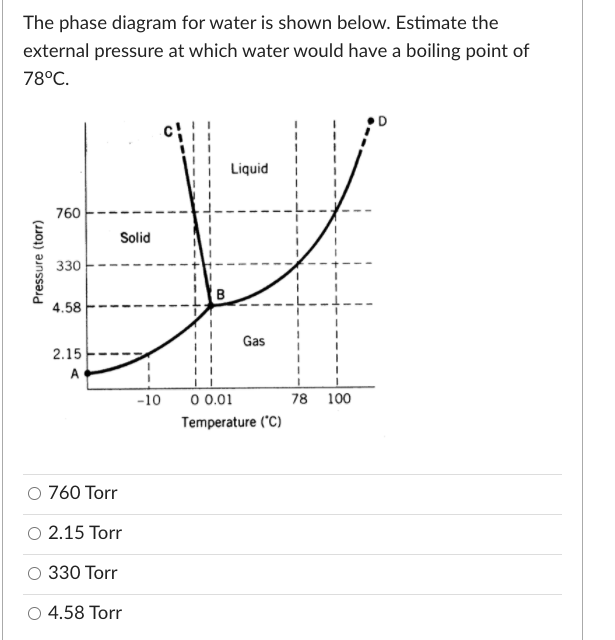 Solved The phase diagram for water is shown below. Estimate | Chegg.com