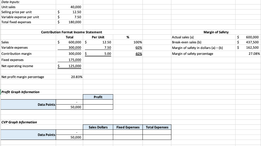 solved-data-inputs-unit-sales-selling-price-per-unit-chegg