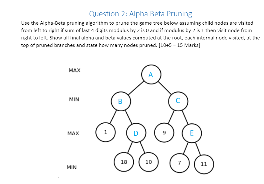 Solved Question 2: Alpha Beta Pruning Use The Alpha-Beta | Chegg.com