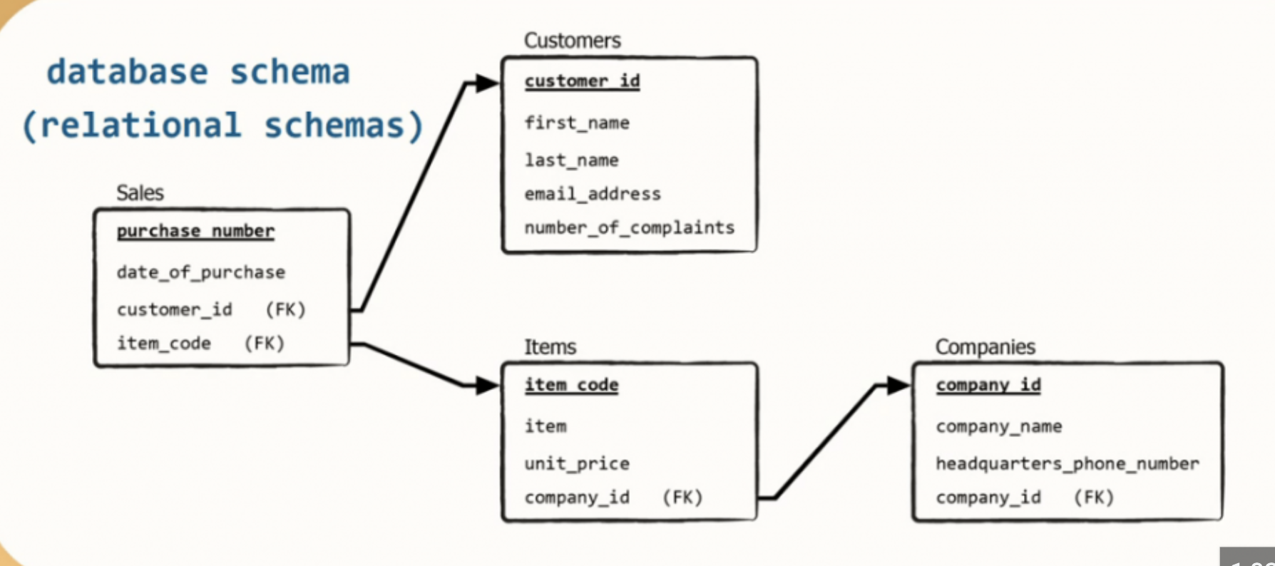 I posted this queston already but I am reposting | Chegg.com