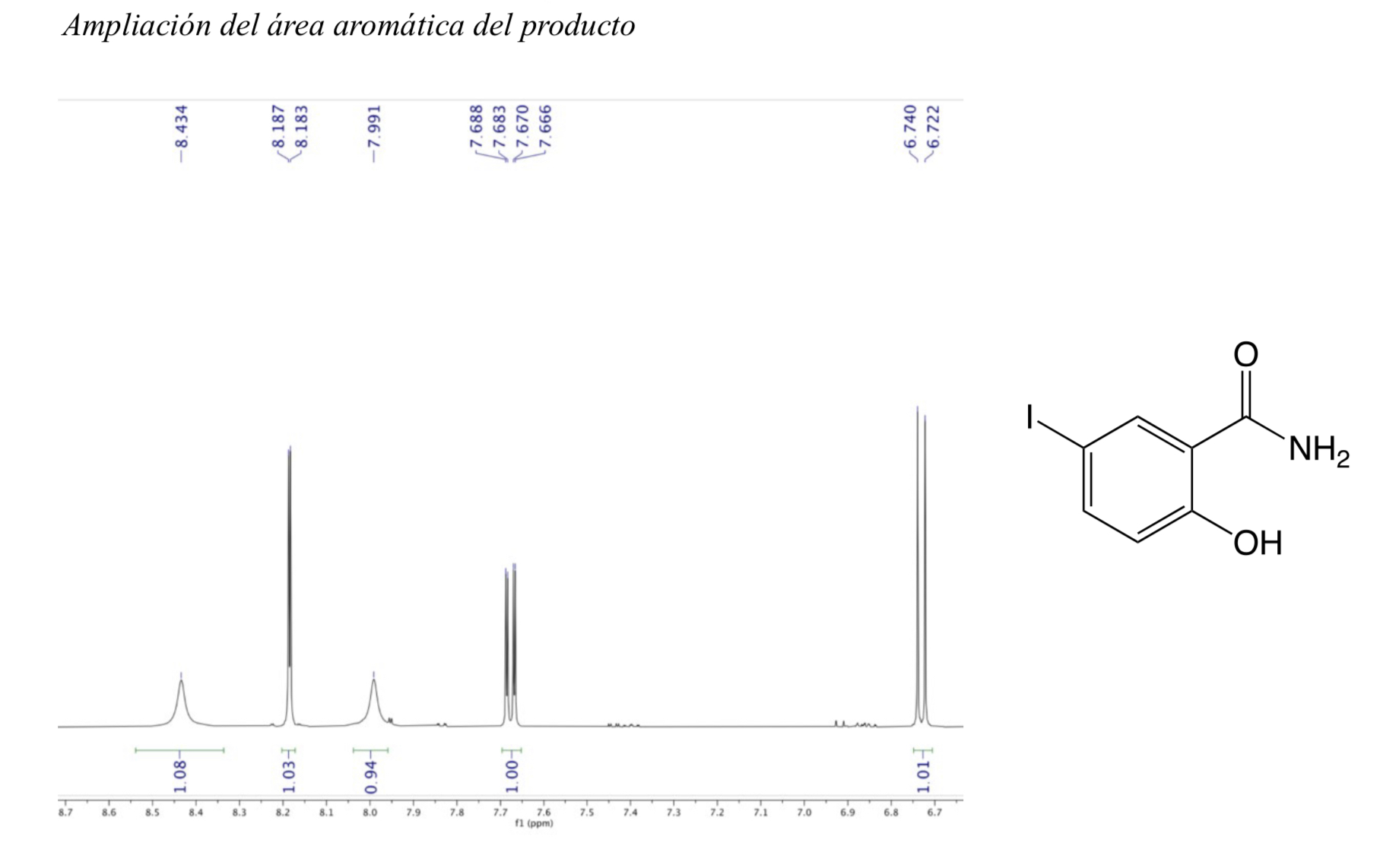 Ampliación del área aromática del producto