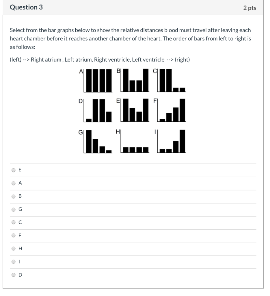 Solved Question 3 2 pts Select from the bar graphs below to | Chegg.com