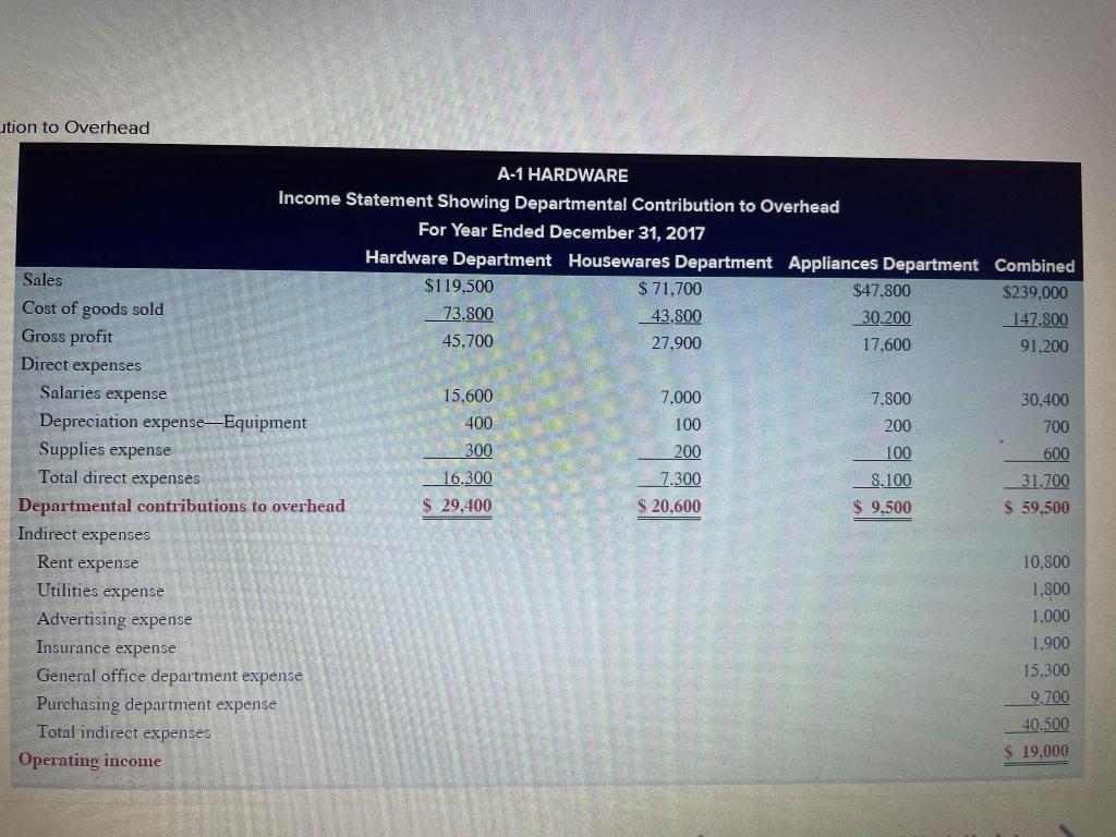 Solved ution to Overhead A-1 HARDWARE Income Statement | Chegg.com