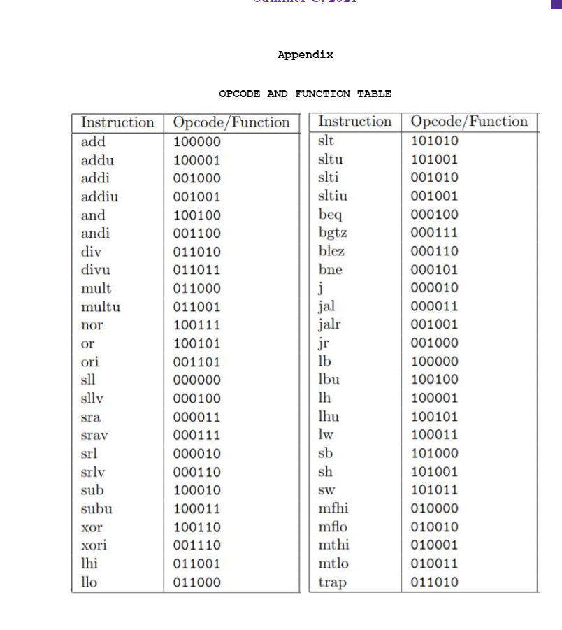 Solved Problem 4: (5x4=20 pts.) Convert the following | Chegg.com