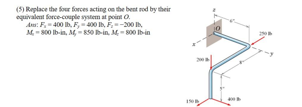 Solved (5) Replace the four forces acting on the bent rod by | Chegg.com