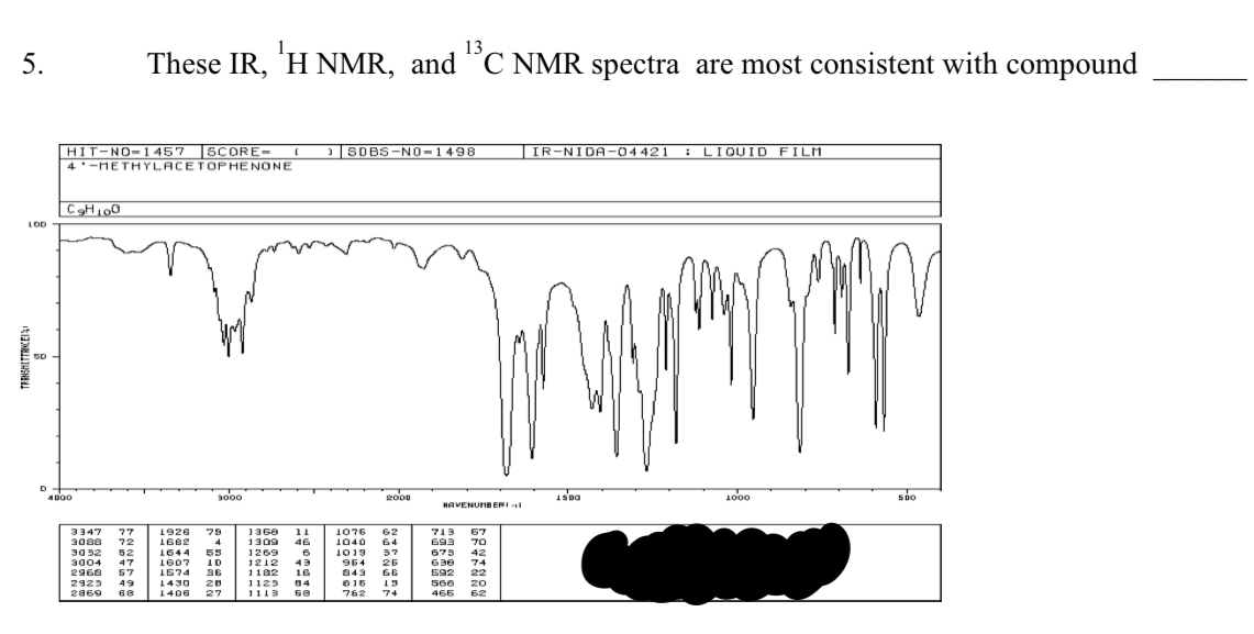 Solved These IR, 1H NMR, and 13C NMR spectra are most | Chegg.com
